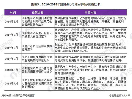 動(dòng)力電池報(bào)廢量呈翻倍式增長(zhǎng) 回收正逐漸進(jìn)入實(shí)操階段