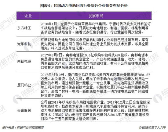 動(dòng)力電池報(bào)廢量呈翻倍式增長(zhǎng) 回收正逐漸進(jìn)入實(shí)操階段