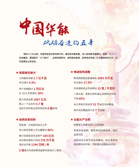 核準(zhǔn)風(fēng)電項(xiàng)目38個(gè) 共計(jì)314.55萬(wàn)千瓦！華能集團(tuán)《2017年可持續(xù)發(fā)展報(bào)告》發(fā)布