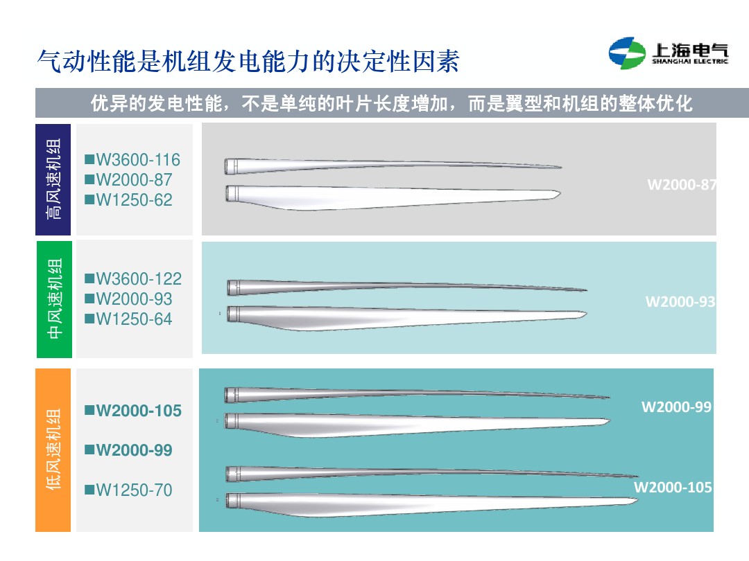 干貨丨雙饋機(jī)組和永磁直驅(qū)風(fēng)電機(jī)組的對(duì)比(2)