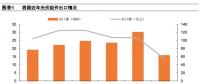 從全球大國電力結(jié)構(gòu)演變看風電、光伏發(fā)展