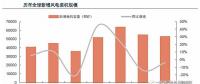 從全球大國能源電力結(jié)構(gòu)演變看風 、光發(fā)展