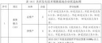 沒(méi)了低電價(jià) 技術(shù)領(lǐng)跑者焦點(diǎn)放在哪？