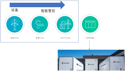 風(fēng)電巨頭遠(yuǎn)景拿下日產(chǎn)電池部門AESC，究竟意欲何為？