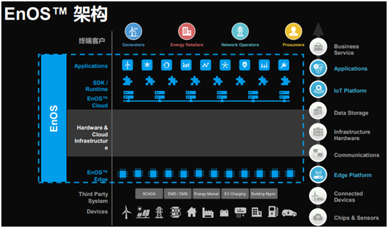風(fēng)電巨頭遠(yuǎn)景拿下日產(chǎn)電池部門AESC，究竟意欲何為？