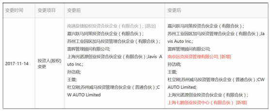 風(fēng)電巨頭遠(yuǎn)景拿下日產(chǎn)電池部門AESC，究竟意欲何為？
