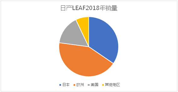 風(fēng)電巨頭遠(yuǎn)景拿下日產(chǎn)電池部門AESC，究竟意欲何為？