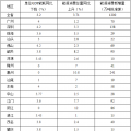 全額收購省內(nèi)水電、風電、光伏發(fā)電！廣東省印發(fā)2018年節(jié)能減排工作推進方案！