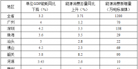 全額收購省內(nèi)水電、風電、光伏發(fā)電！廣東省印發(fā)2018年<font color=