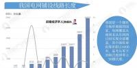前瞻 | 我國(guó)電力發(fā)展穩(wěn)中向好 火力發(fā)電依舊是主要產(chǎn)電方式