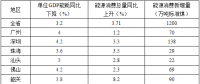 全額收購省內(nèi)水電、風(fēng)電、光伏發(fā)電！廣東省印發(fā)2018年節(jié)能減排工作推進方案！