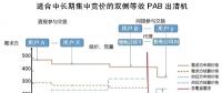 電力市場交易頂層設(shè)計重在電價形成機制