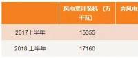 最新數(shù)據(jù) | 西北棄風(fēng)仍居高？跨省交易是出路！