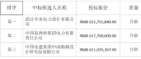 4.1元/瓦！中廣核公示湖北150MW光伏項目EPC總承包招標(biāo)結(jié)果