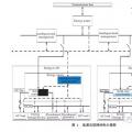 能源互聯(lián)網(wǎng)涉及的關鍵技術
