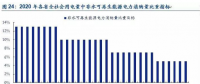 呼聲陣陣 可再生能源配額制為何總差“臨門一腳”？