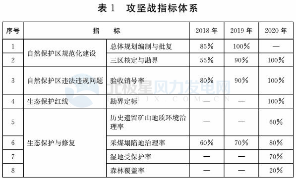 注意！山東省政府發(fā)文：2020年底前將拆除這些違建風機 涉45個省級及以上自然保護區(qū)