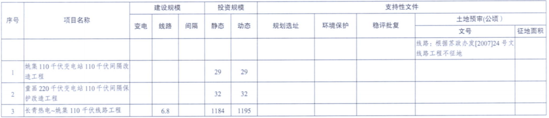 一周核準(zhǔn)、中標(biāo)、開工等風(fēng)電項(xiàng)目匯總（8.06—8.12）