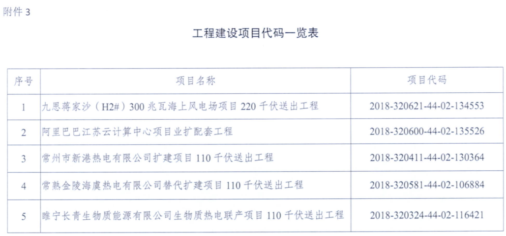 一周核準(zhǔn)、中標(biāo)、開工等風(fēng)電項(xiàng)目匯總（8.06—8.12）
