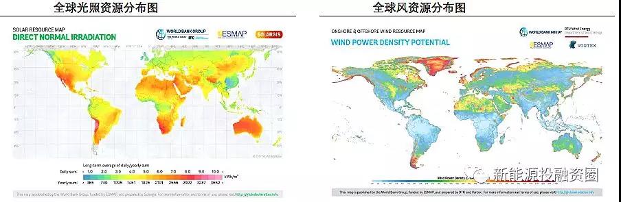 大國風電、光伏趨勢比較