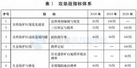 注意！山東省政府發(fā)文：2020年底前將拆除這些違建風機 涉45個省級及以上<font color=