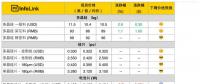 單晶電池片價格低于多晶！市場風(fēng)向或?qū)⒃俜崔D(zhuǎn)