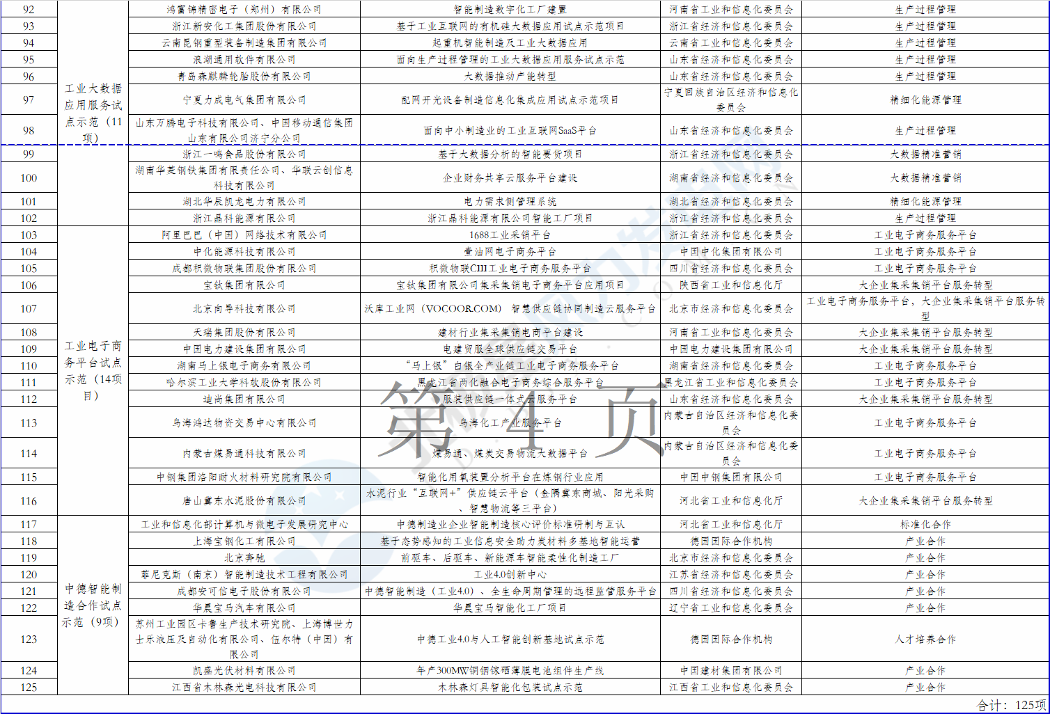 2個風電項目在內(nèi)！工信部公示2018年制造業(yè)與互聯(lián)網(wǎng)融合發(fā)展試點示范入選項目名單