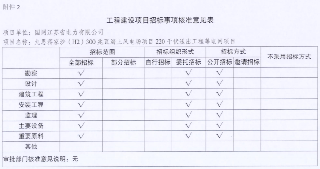 電網(wǎng)投資達3.5億元！江蘇批復(fù)300兆瓦海上風(fēng)電場220千伏送出工程等電網(wǎng)項目