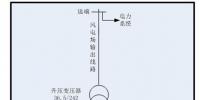 風(fēng)電場(chǎng)的無(wú)功配置<font color=