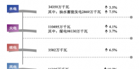 中國電力供應(yīng)能力持續(xù)增強 全國<font color=