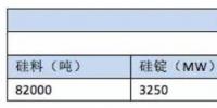 韓國2030年可再生能源裝機<font color=