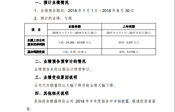 海馬業(yè)績(jī)連續(xù)虧損，替人代工不是長(zhǎng)久之計(jì)！