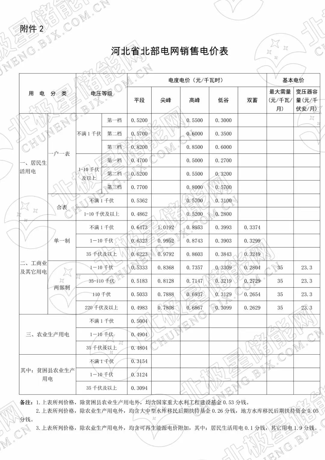 峰谷電價(jià)