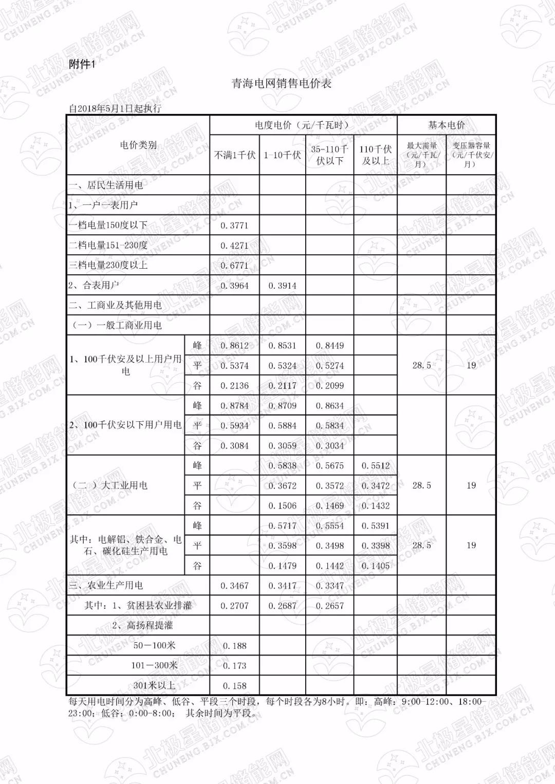 峰谷電價(jià)