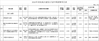 調(diào)減2個(gè)風(fēng)電項(xiàng)目！湖北省2018年省級(jí)重點(diǎn)建設(shè)計(jì)劃中期調(diào)整【全名單】