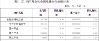 河南7月新能源發(fā)電量14.24億千瓦時，同比增長64.95％