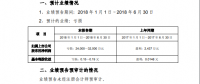 海馬業(yè)績連續(xù)虧損，替人代工不是長久之計！