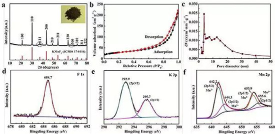 EES: 用于超高穩(wěn)定性鉀離子存儲的零應變K0.6Mn1F2.7中空納米立方體