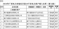2018年<font color=