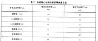 光伏支架鍍鋅層厚度需達(dá)多少才能滿足使用年限要求？