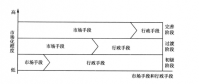 《面向智能電網(wǎng)的需求響應及其電價研究》—電力需求側(cè)管理（四）