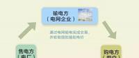 電力體制改革中用戶選擇權(quán)放開(kāi)的法律問(wèn)題