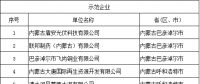 69家！工信部公示全國工業(yè)領(lǐng)域電力需求側(cè)管理第四批示范企業(yè) (園區(qū))名單