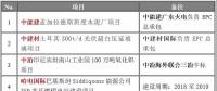 重點項目進展 | 中能建孟加拉水泥廠、哈電國際巴基斯坦燃煤電站等八大海外項目精選