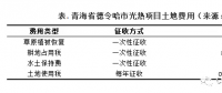 50MW塔式電站土地支出上億？我國光熱發(fā)電項目非技術(shù)成本居高不下