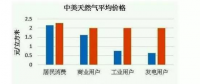 無(wú)補(bǔ)貼、超低價(jià)、還盈利？海外光伏項(xiàng)目憑什么能做到？
