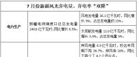 行業(yè)觀察|風光棄電持續(xù)“雙降”呈現(xiàn)可觀局面