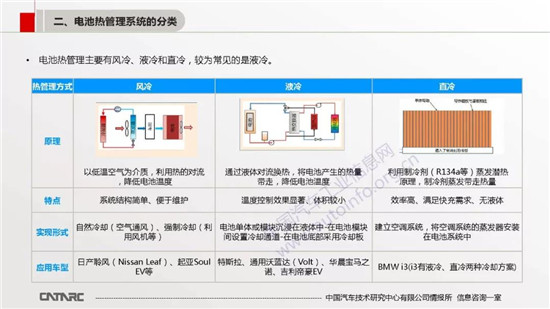BMS技術(shù)及市場發(fā)展趨勢