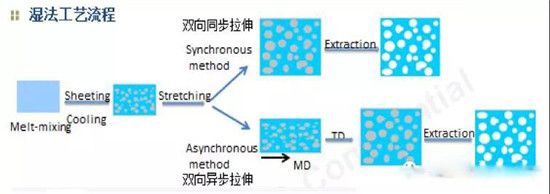  超詳細(xì)！含計(jì)算公式—鋰離子電池隔離膜簡(jiǎn)介