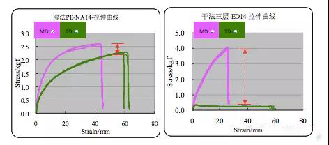  超詳細(xì)！含計(jì)算公式—鋰離子電池隔離膜簡(jiǎn)介